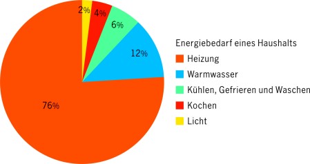 Energie sparen mit Fensterdekoration
